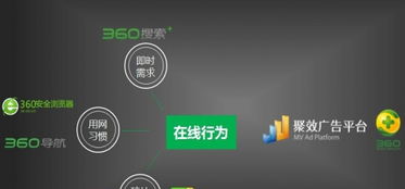 泉州360搜索推廣與專業(yè)網(wǎng)站建設(shè) 一站式數(shù)字營(yíng)銷解決方案